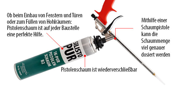 Abbildung Pistolenschaum details