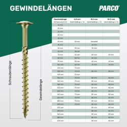 Tellerkopfschrauben 8 x 380 mm gelb verzinkt Torx 40 – 50 Stück