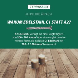 TERRASSCO Terrassenschrauben TX20 Edelstahl C1 4,0x35 mm 100 Stück