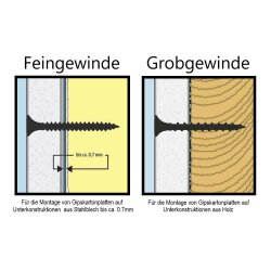 Schnellbauschrauben 3,6 x 25 mm Feingewinde PH2 - 1000 Stück