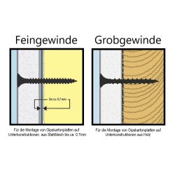 Schnellbauschrauben 3,6 x 25 mm Feingewinde PH2 - 1000 Stück