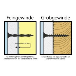PARCO Schnellbauschrauben 3,9x25mm Feingewinde PH2 1000...