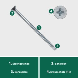 Blechschrauben
