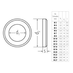 PARCO Unterlegscheiben M10 (10,5mm) DIN 125 A vz. 100 St&uuml;ck