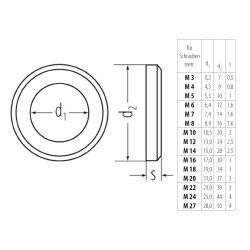 PARCO Unterlegscheiben M3 (3,2mm) DIN 125 A vz. 200...