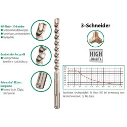 TWISTDRILL Hammerbohrer 12,0x310mm SDSplus HQ 3-Schneider