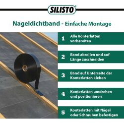 Nageldichtband selbstklebend 50 mm x 30 m