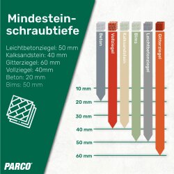 PARCO Fensterrahmenschrauben Typ Maxx 7,5x112mm, Silverline, Zylinderkopf, TX30, 100 Stück