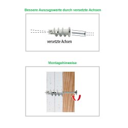 Fix Gipsplattendübel - 100 Stück