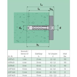 PARCO Premium Universaldübel 14,0x70mm PA6 25 Stück