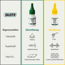 Sekundenkleber dünnflüssig 3 x 20 g