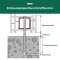 Kozijnschroeven platkop 7,5 x 202 mm verzinkt Torx 30 – 100 Stuks
