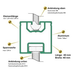 PV-Montageschienen 40 x 40 mm Alu Typ N (1,4 mm)
