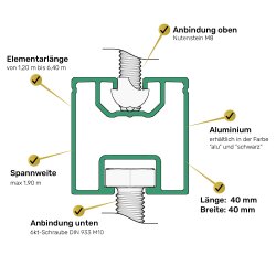 PV Montageschienen schwarz 40 x 40 mm - 3,1 m