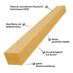 Mauerrandstreifen zur Wärmebrückendämmung