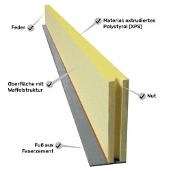 Deckenrandschalung XPS ganze Palette