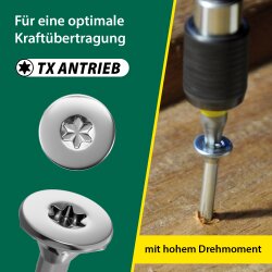 Schrauben Sortiment