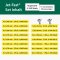 Jet-Fast Schrauben Set Silverline 5.100 Stück