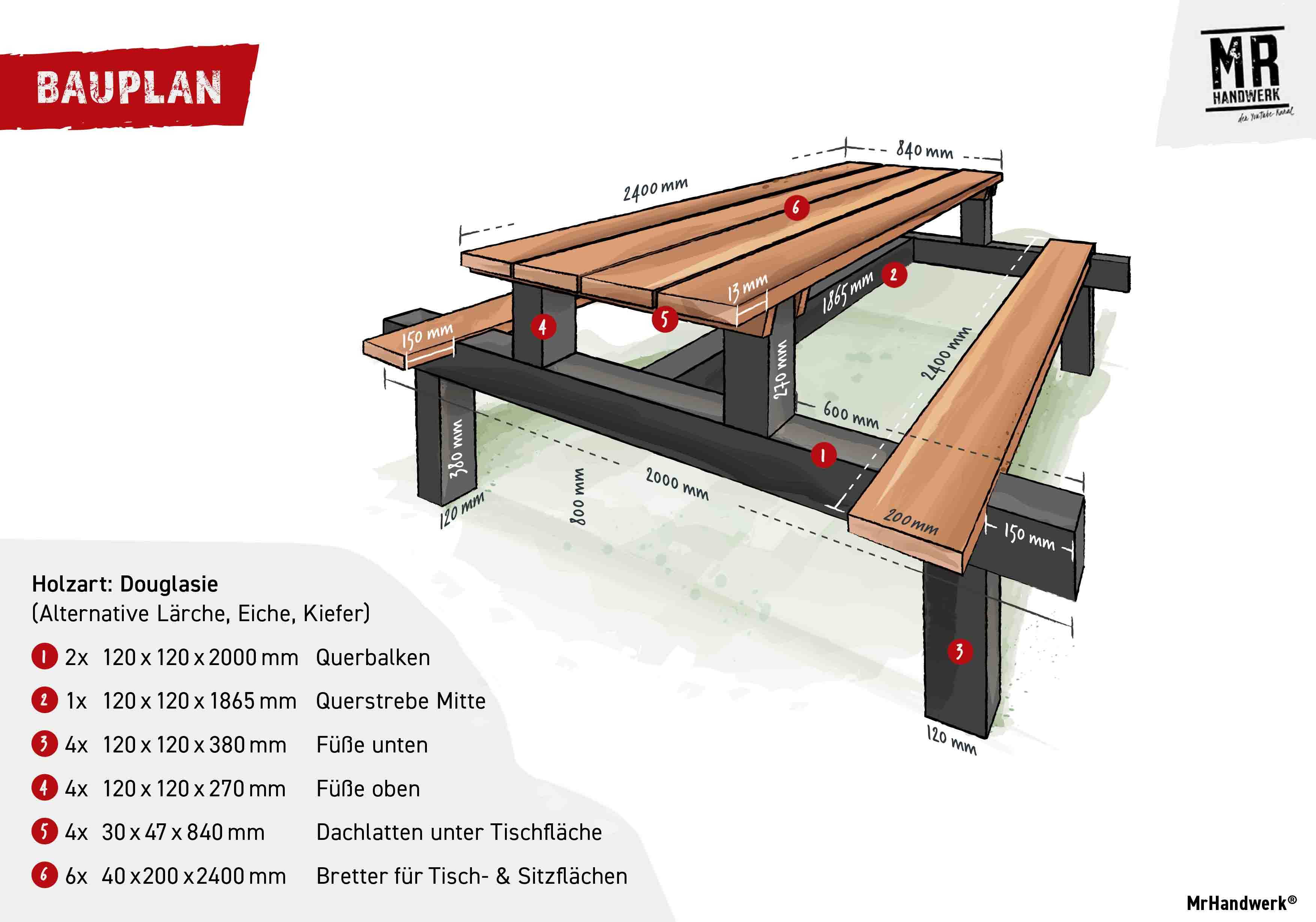 Picknickbank selber bauen